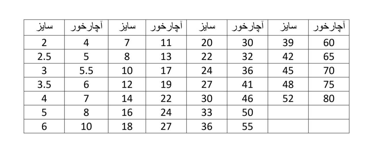 تبدیل سایز آچارخور به سایز پیچ و مهره