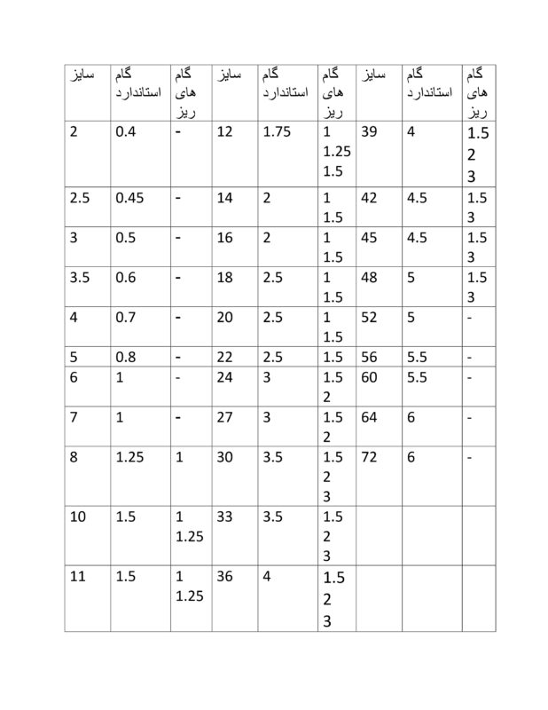 گام مهره های استاندارد میلی متر