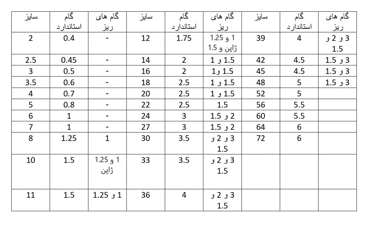 جدول سایز پیچ و مهره